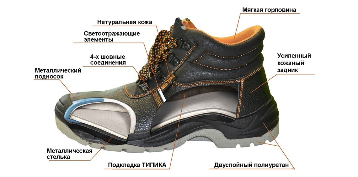 Что означают разные классы защиты рабочей обуви?
