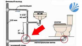 Как выбрать оптимальный угол наклона для труб канализации в ванной комнате?